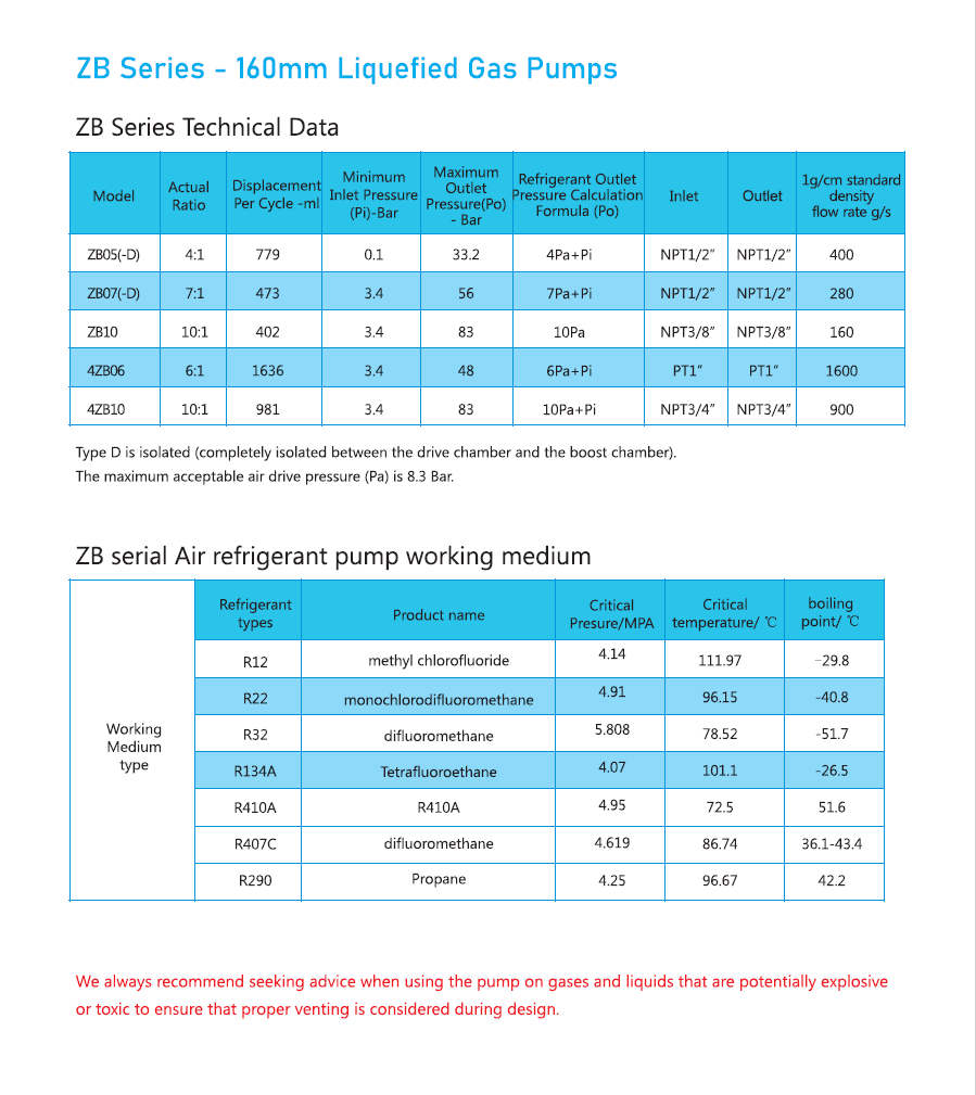 4ZB06 data 4ZB06 data