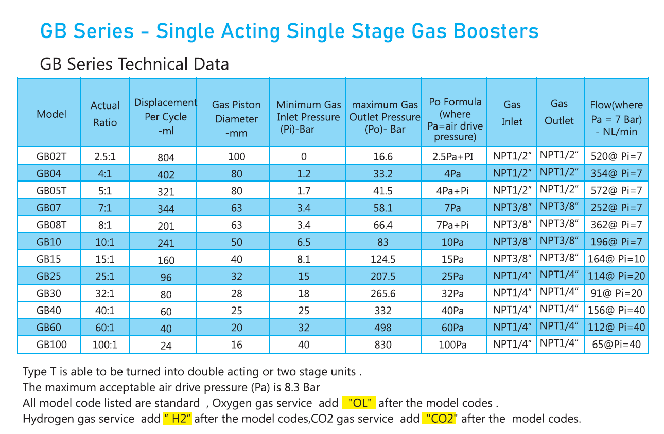 GB technical data new GB technical data new