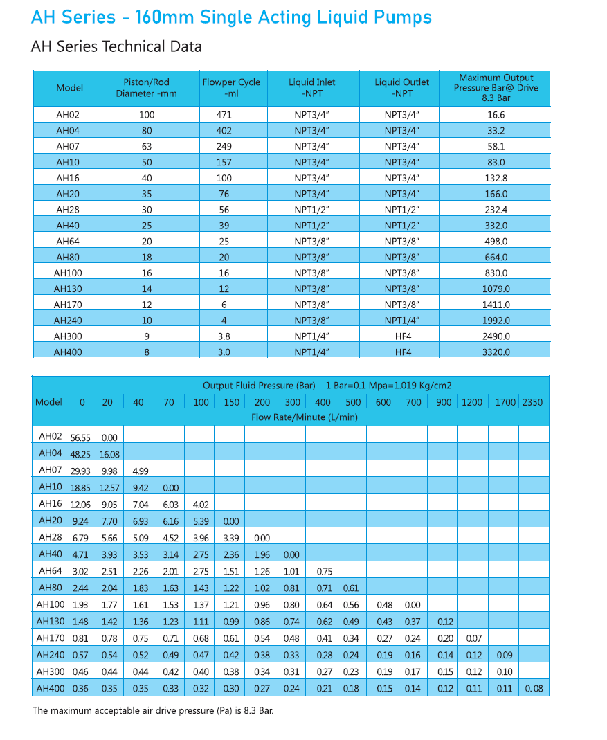 AH technical data -1