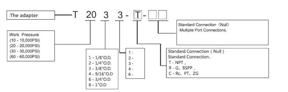 T2033 MODEL INFORMATION