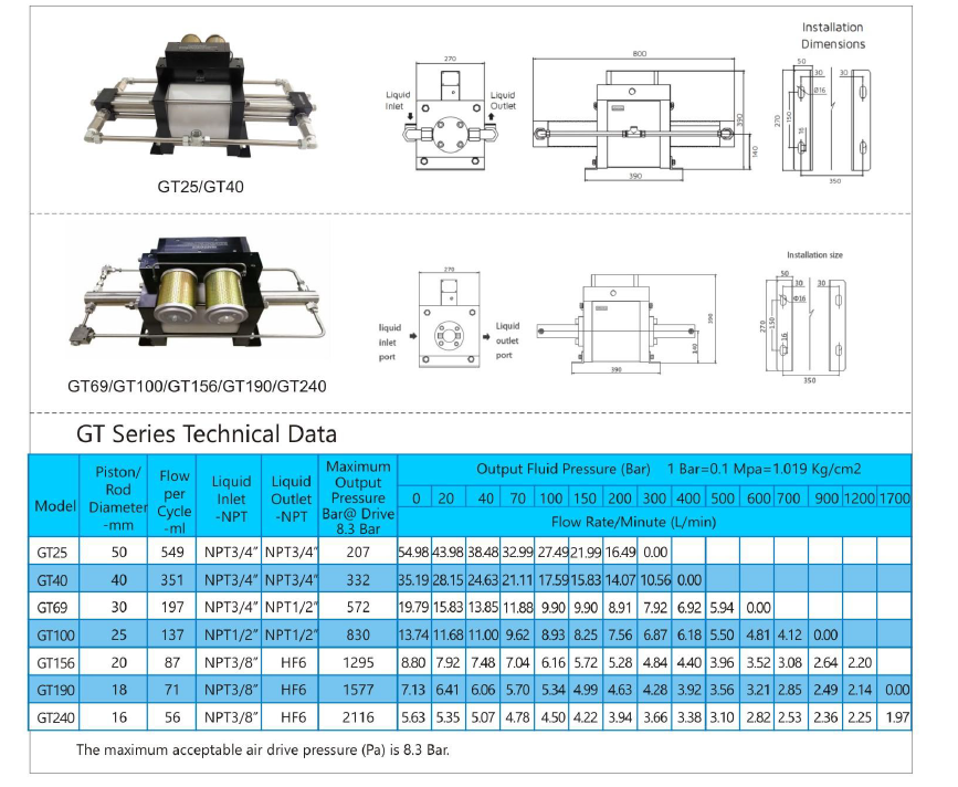 GT technical data -1