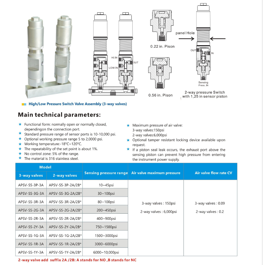 Air pilot valve manifold
