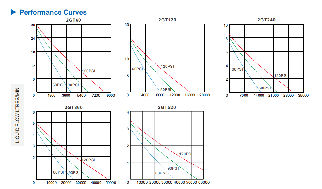 2GT-curves1