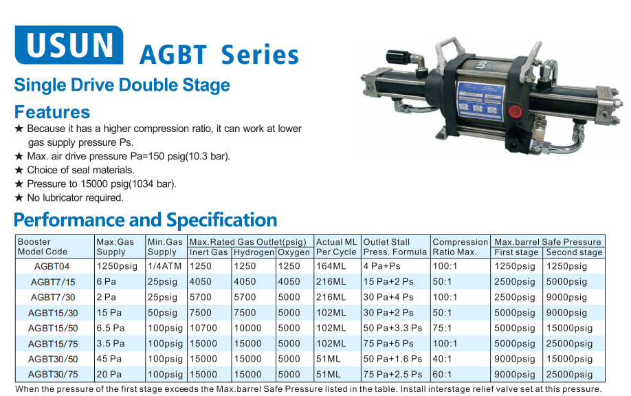 AGBT-1