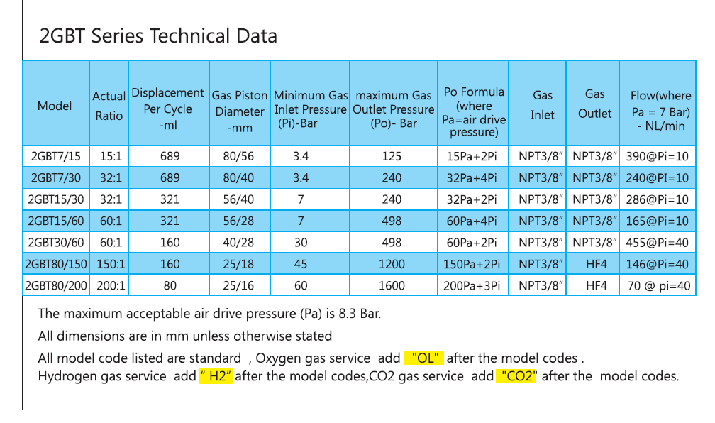 2GBT technical data -2