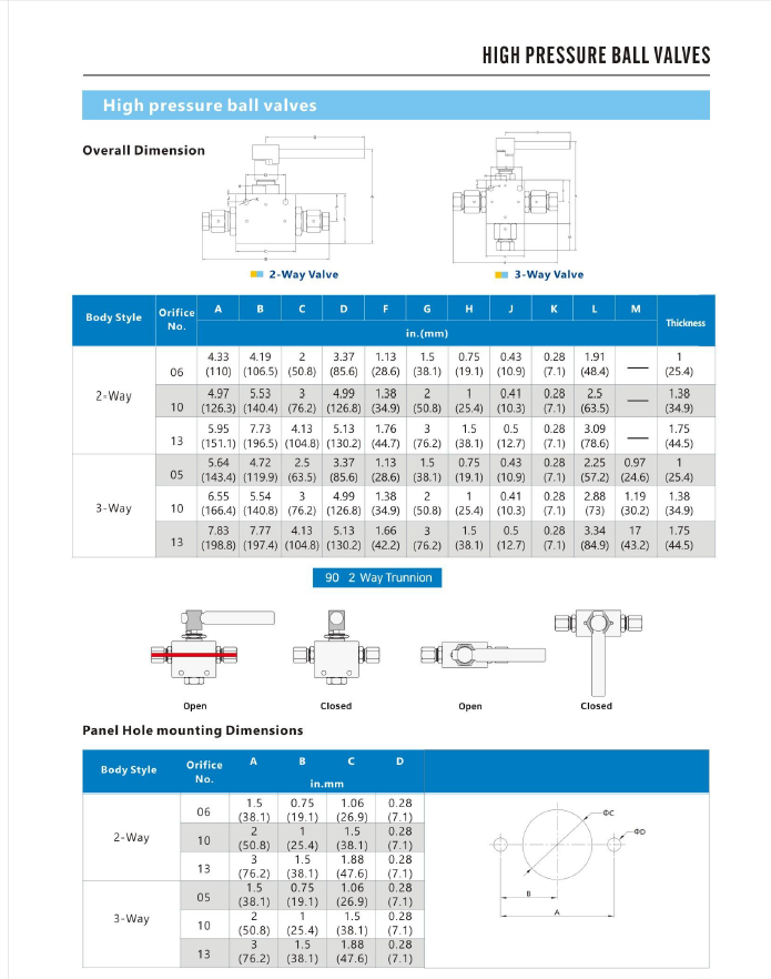 Ball valve information -3