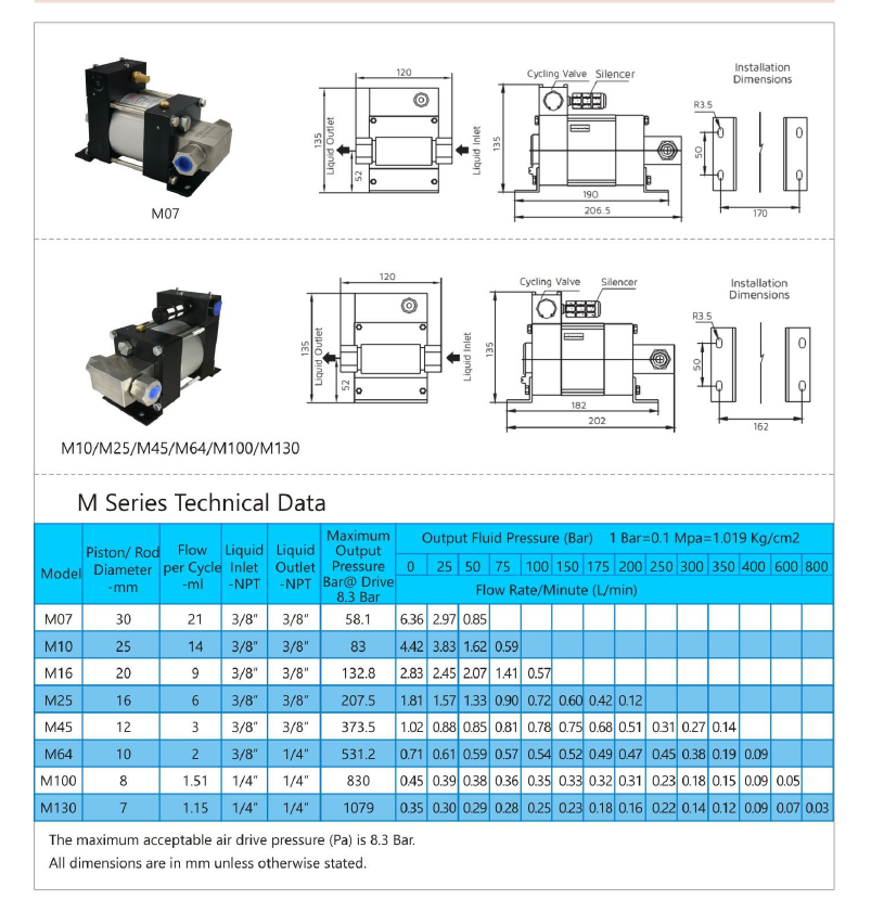 M serial technical data -1