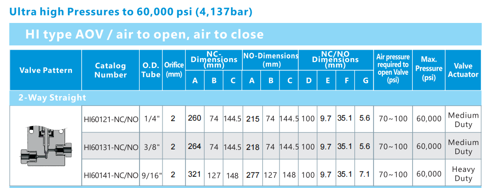 2 way straight-60000psi