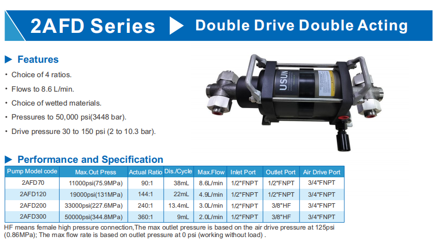 2AFD technical data