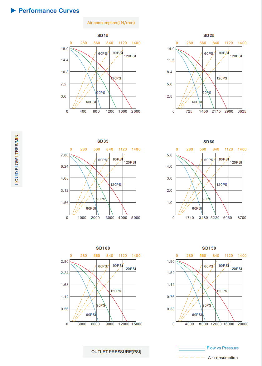 SD serial-chart
