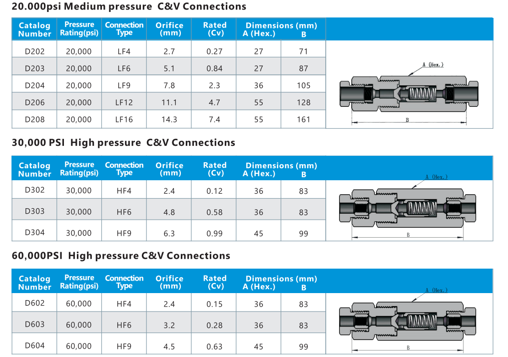 soft seat check valve