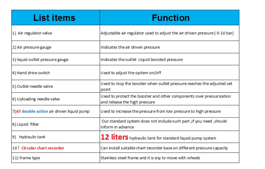 chart recorder picture -2