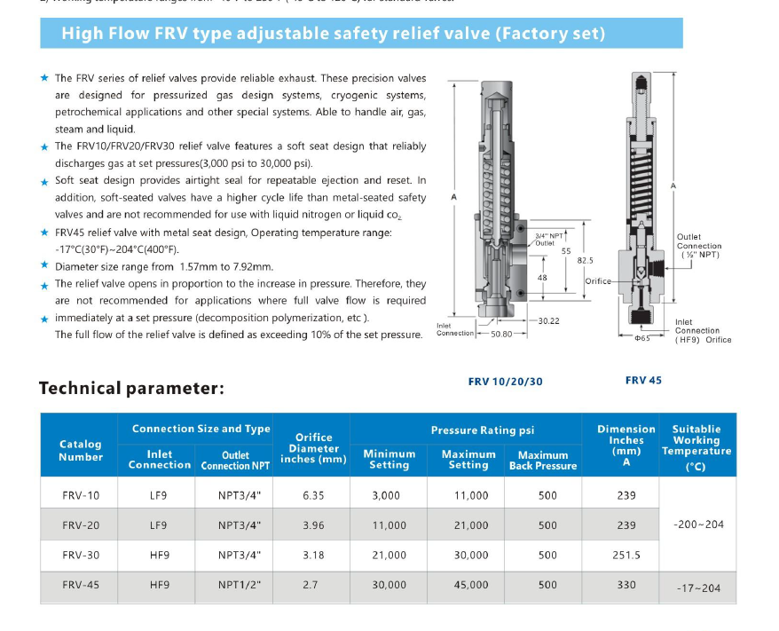 FRV45 technical data