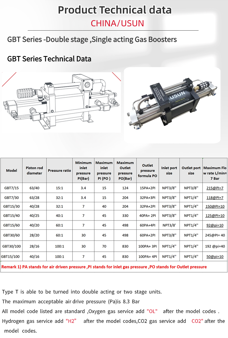 GBT technical details -en