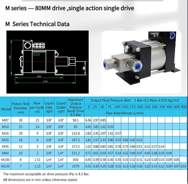m45-co2 Technical data