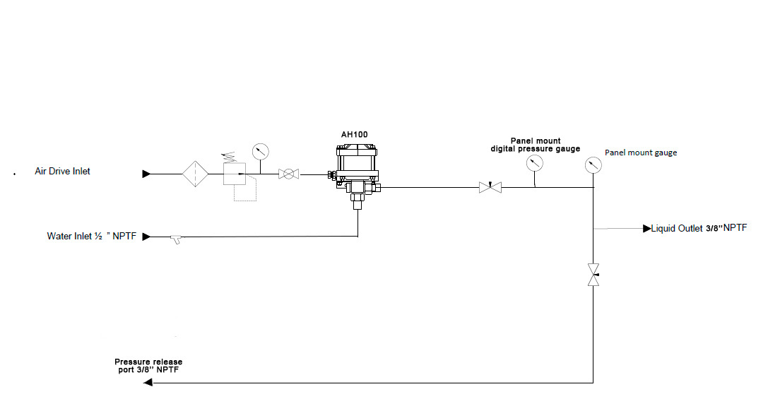 Air system circuit -2