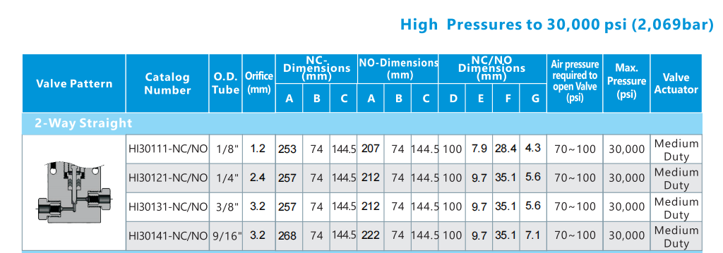 2 way straight-30000psi