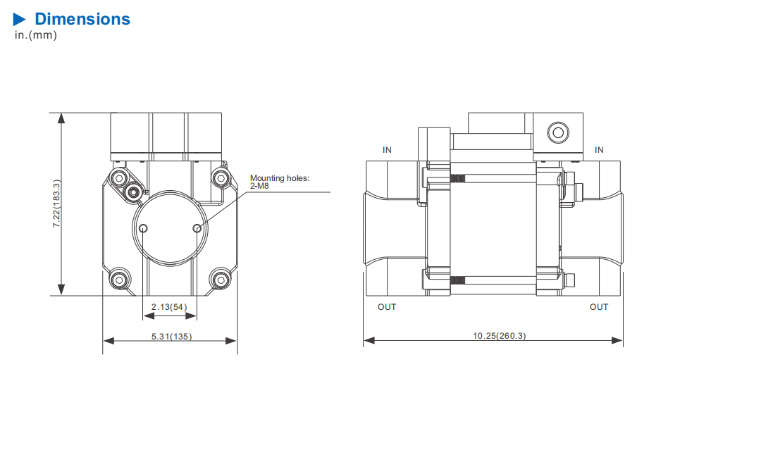 SD serial-drawing