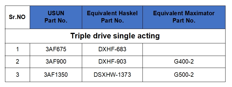 品牌及型号对比