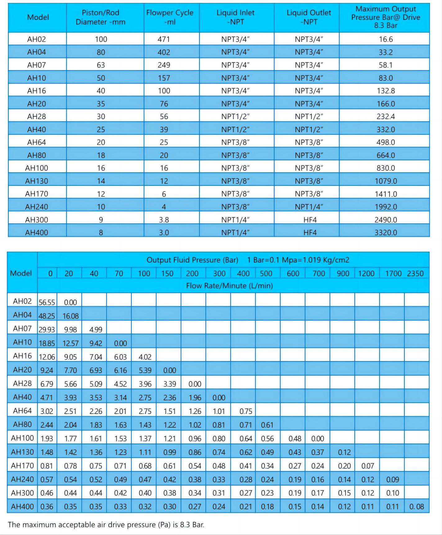 Technical Data
