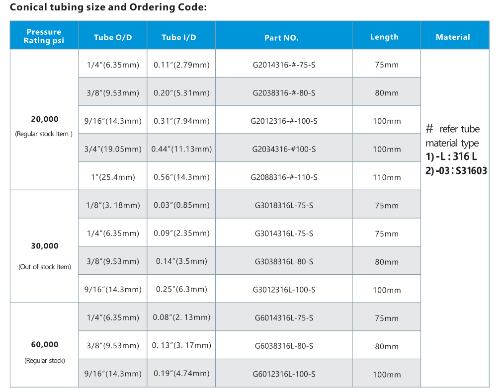 High pressure nipples -2