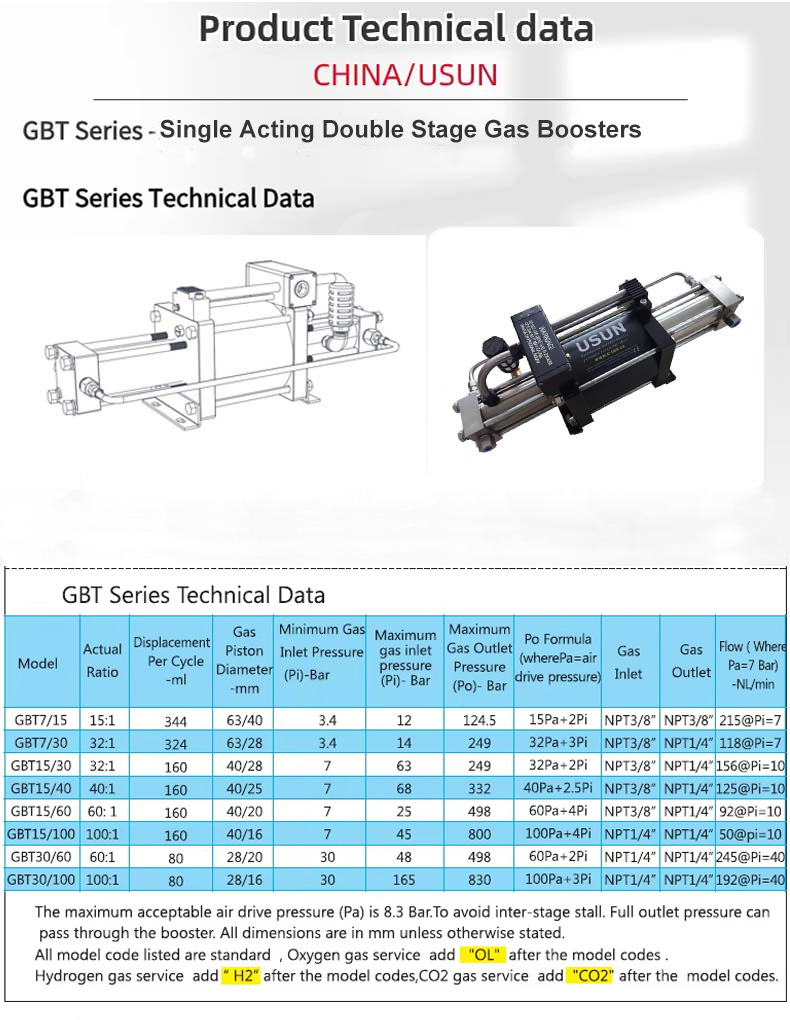 GBT7-30-OL