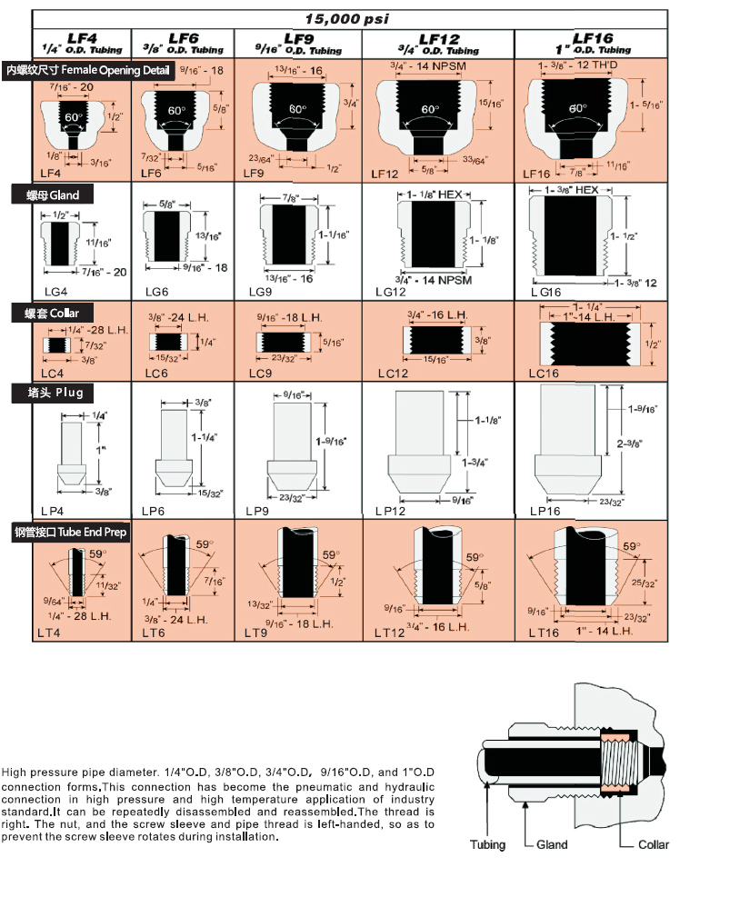 High pressure connection 1