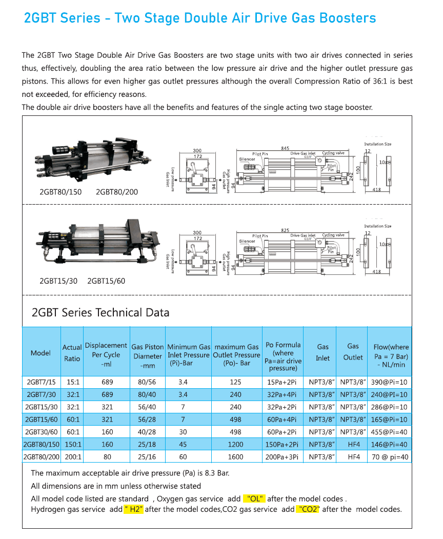 USUN Model:US-2GBT 160mm Driven Two Stage Air Driven Gas Booster Pump ...