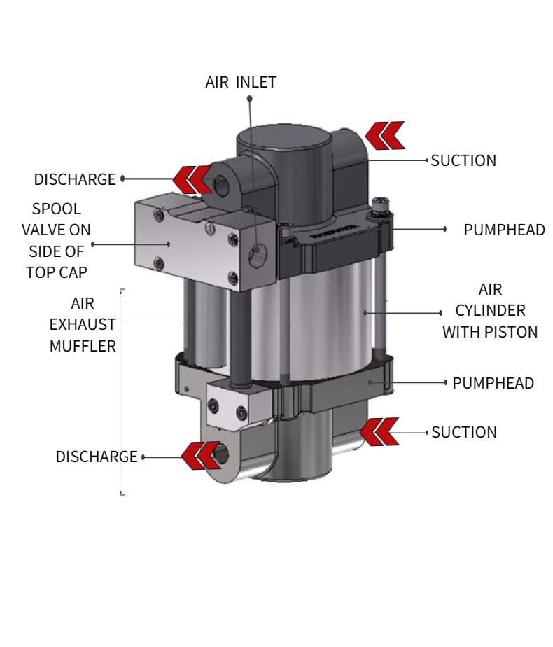 Exploded view of S-D