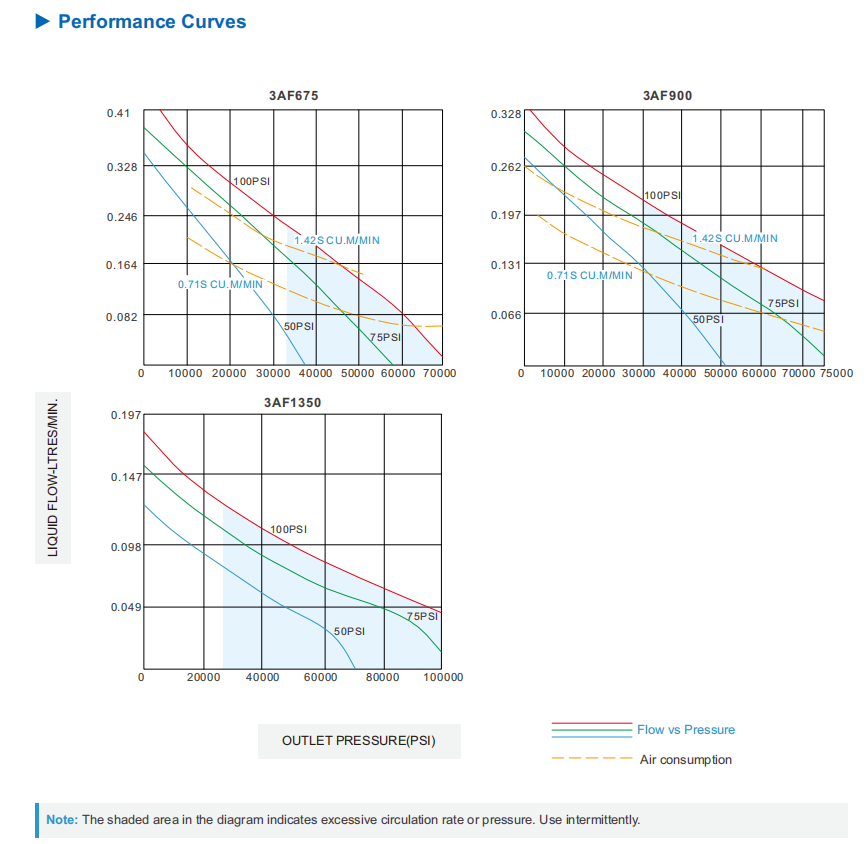 3AF curves
