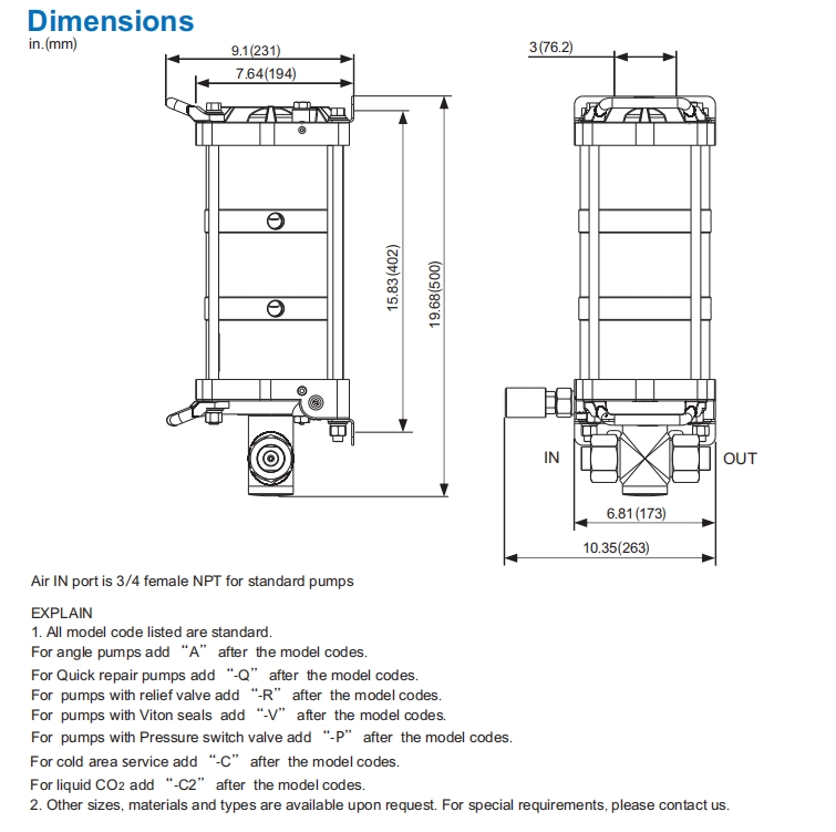 3AF dimensions