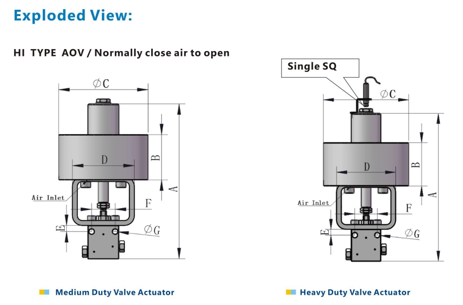 HI-Medium duty-heav duty