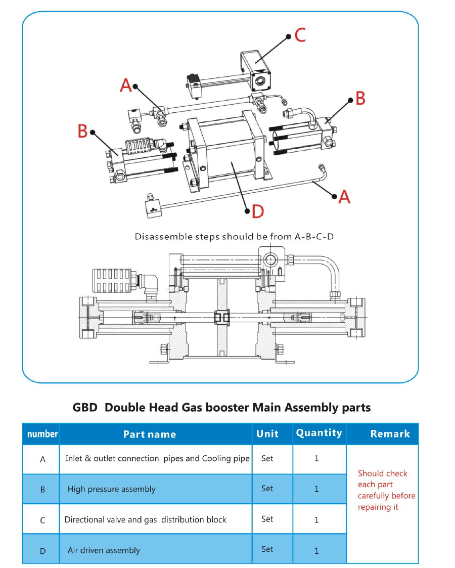GBD exploded view