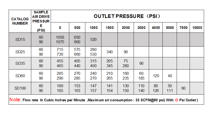 Flow chart table -EN