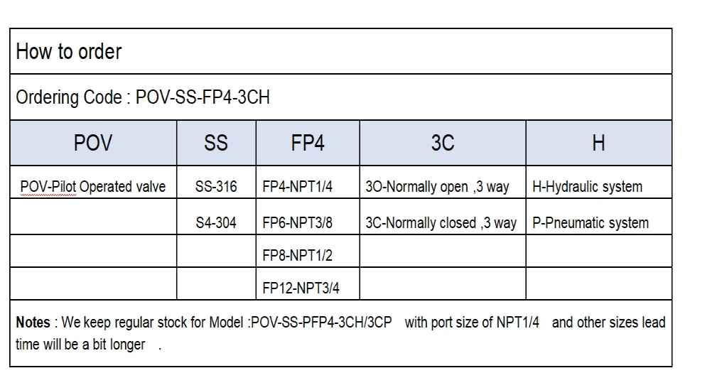 Pilot valve model information