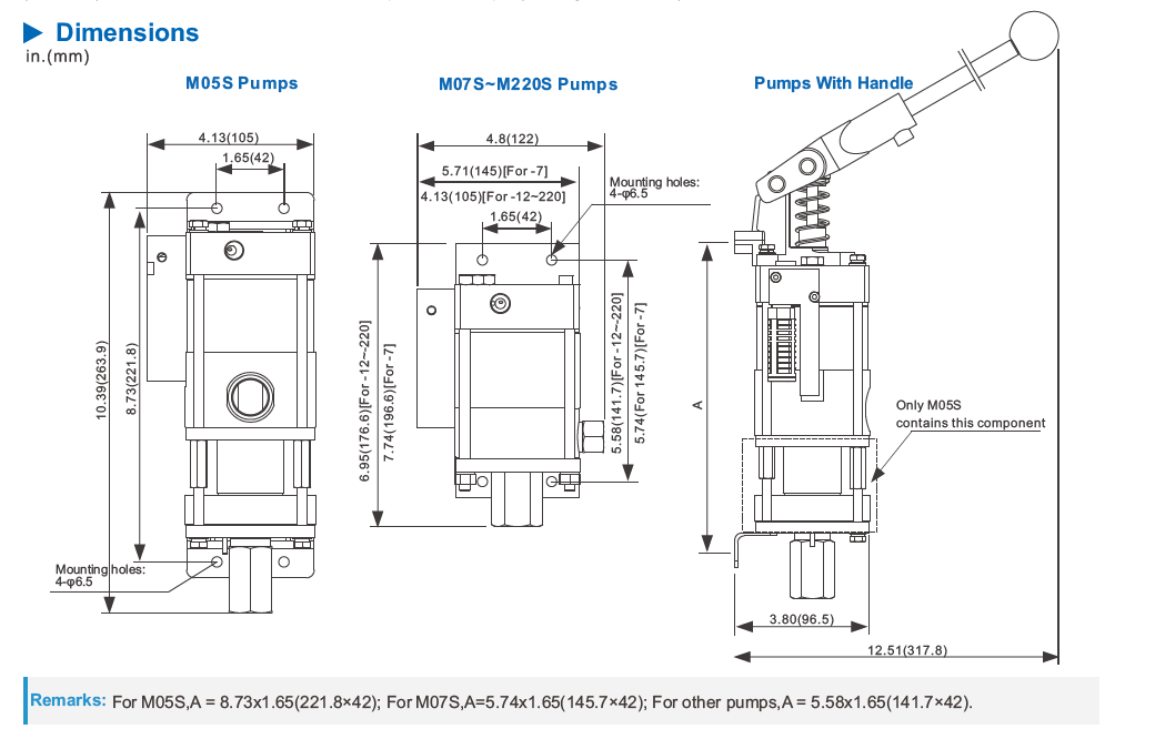 MS serial drawing