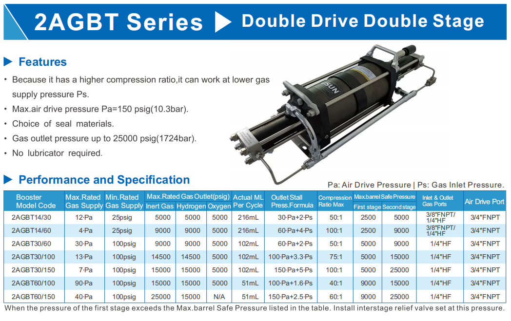 2AGBT series-2