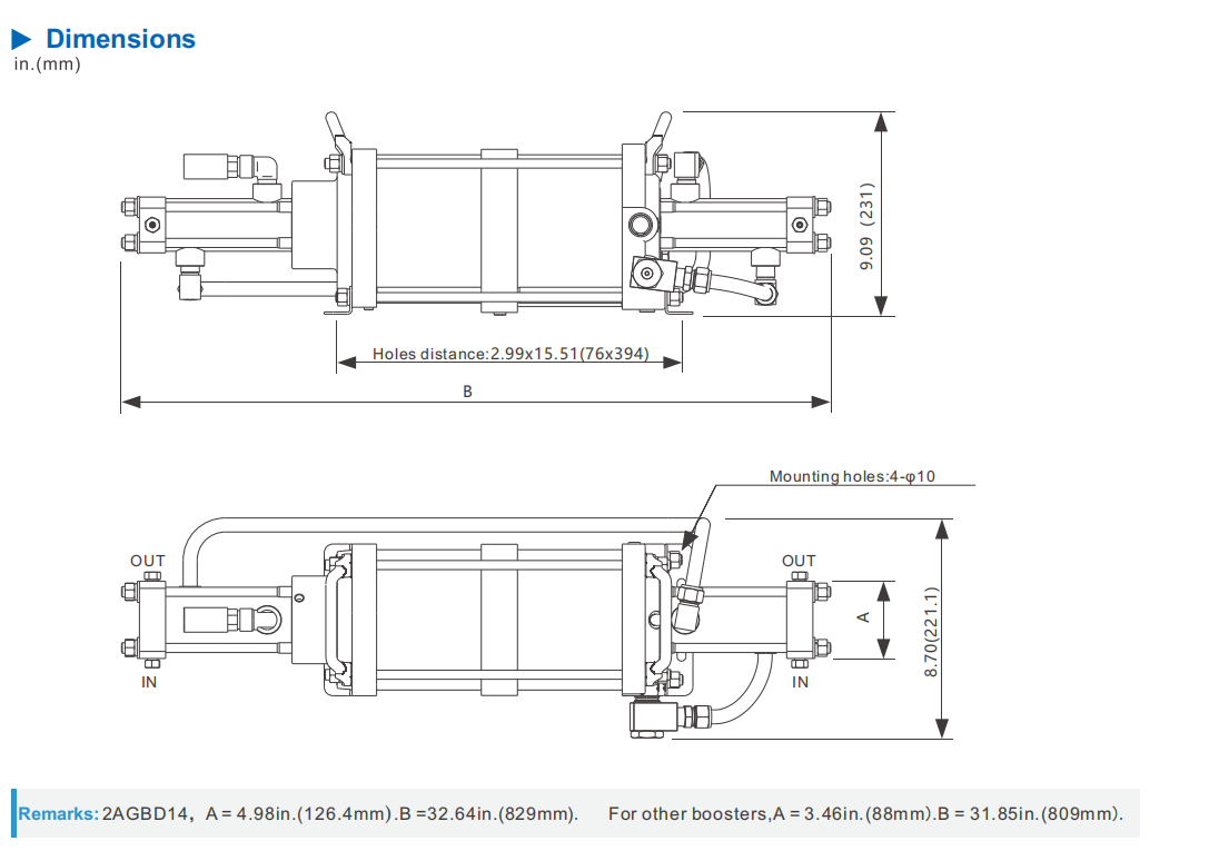 2AGBD Dimensions