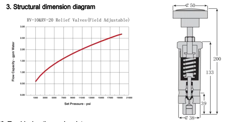 RV10 drawing with technical data