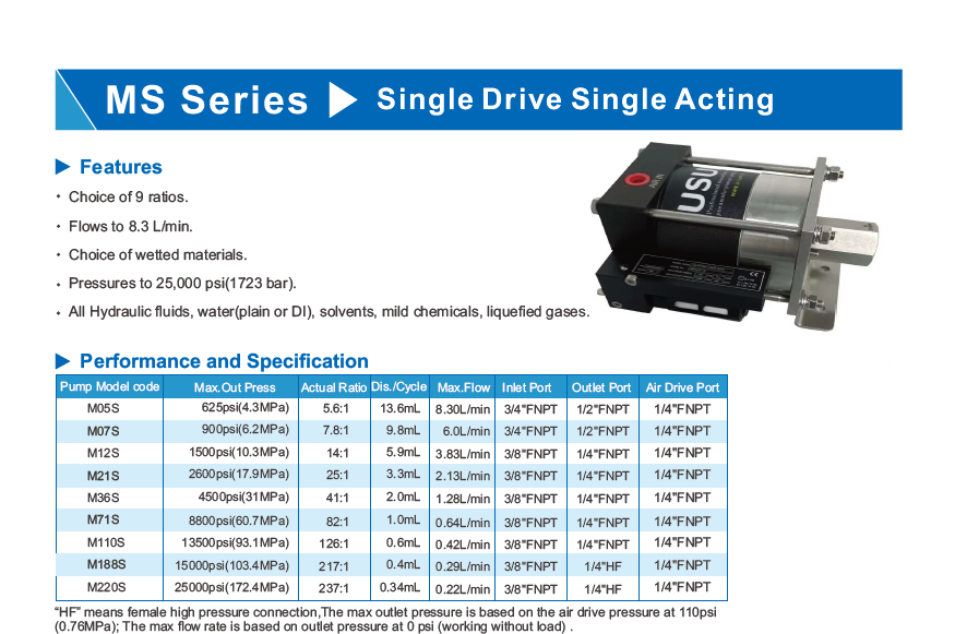 MS serial technical data