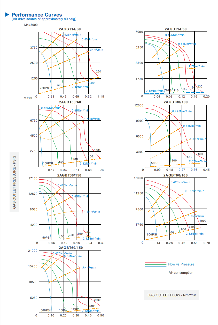 2AGBT Curves