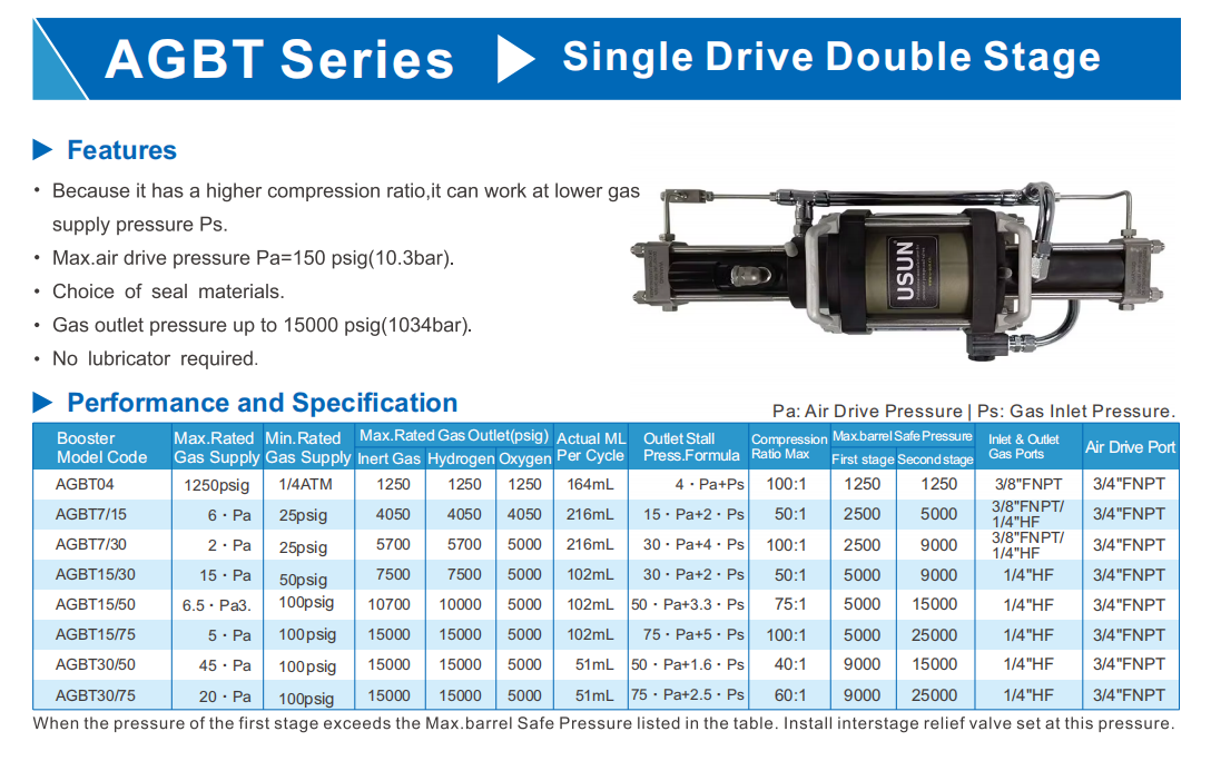 AGBT Series-1