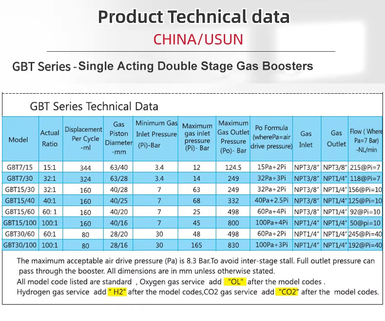 GBT15-60-technical data