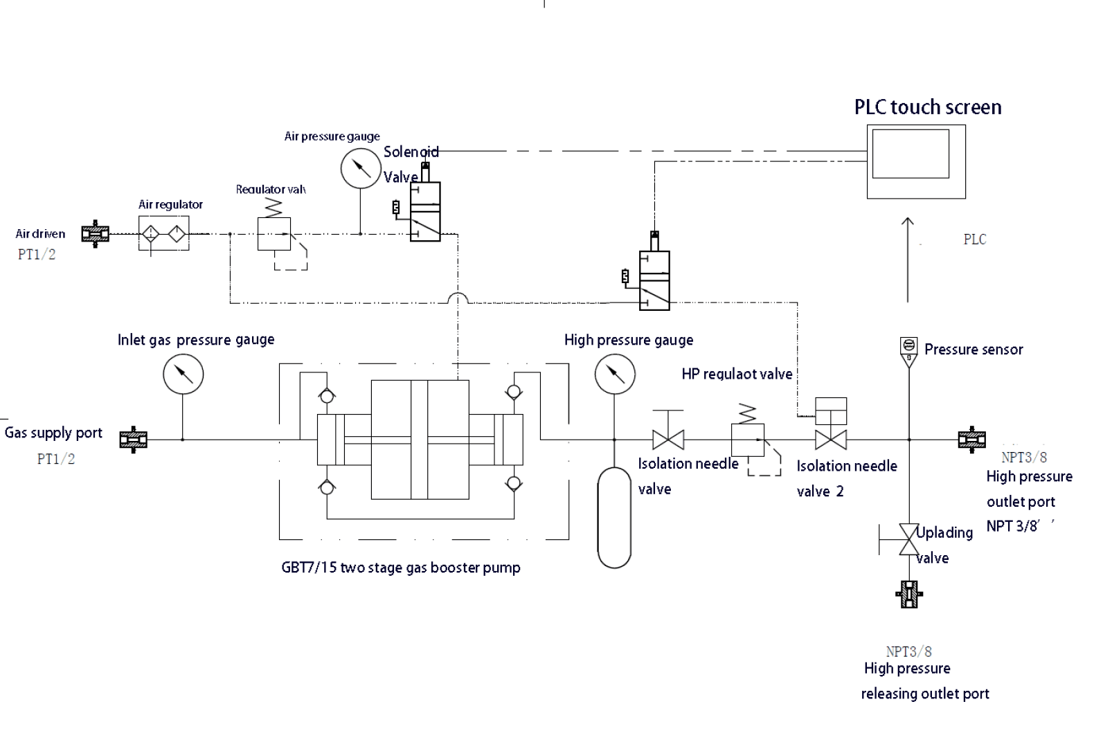gas booster circuit