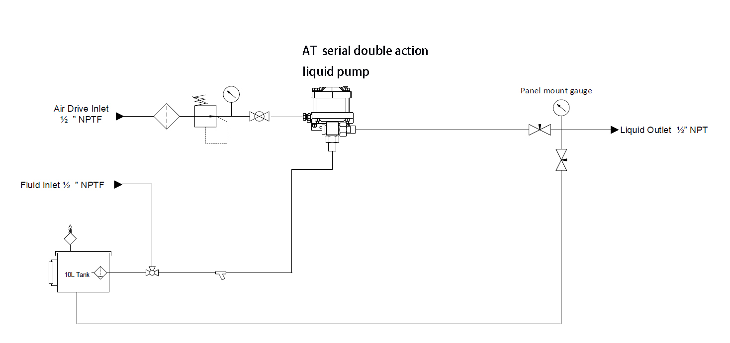 AT10 liquid system circuit
