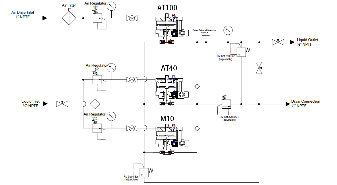 Схема automatic pump control