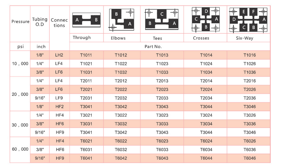T model technical data-2