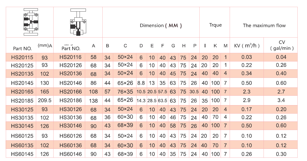 HS technical data -EN-2