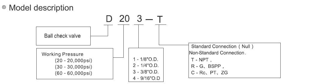MODEL Information-1 D