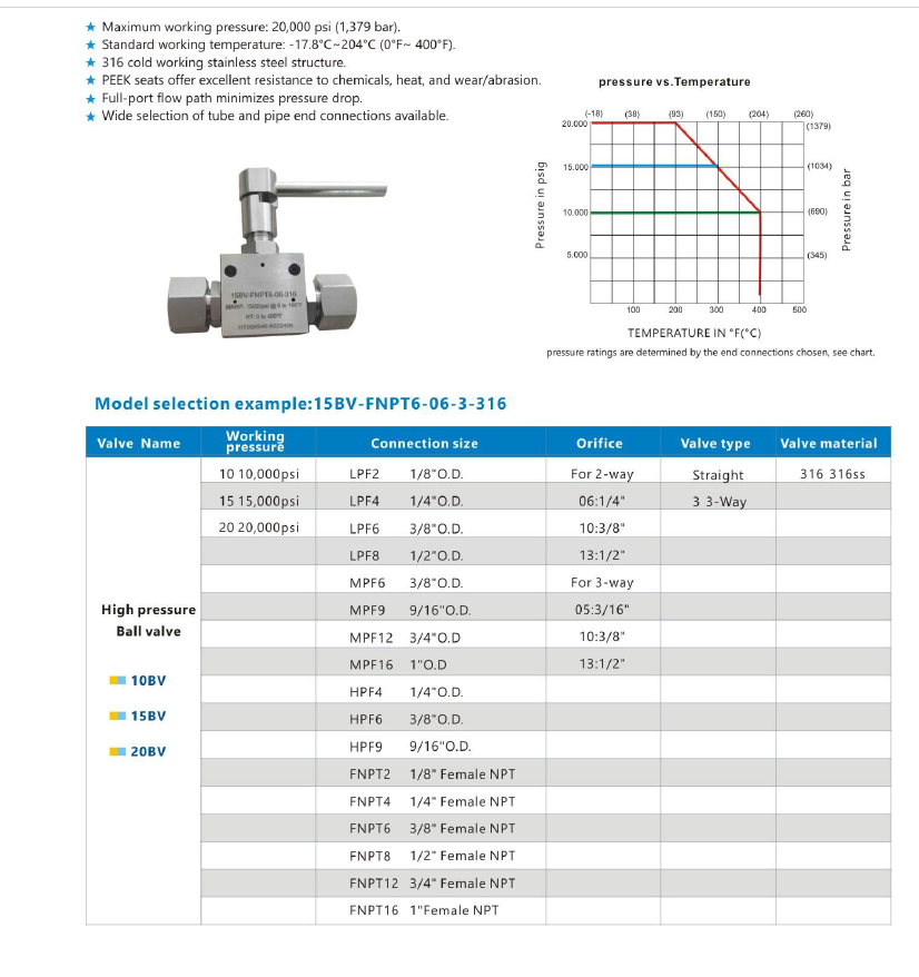Ball valve information -1